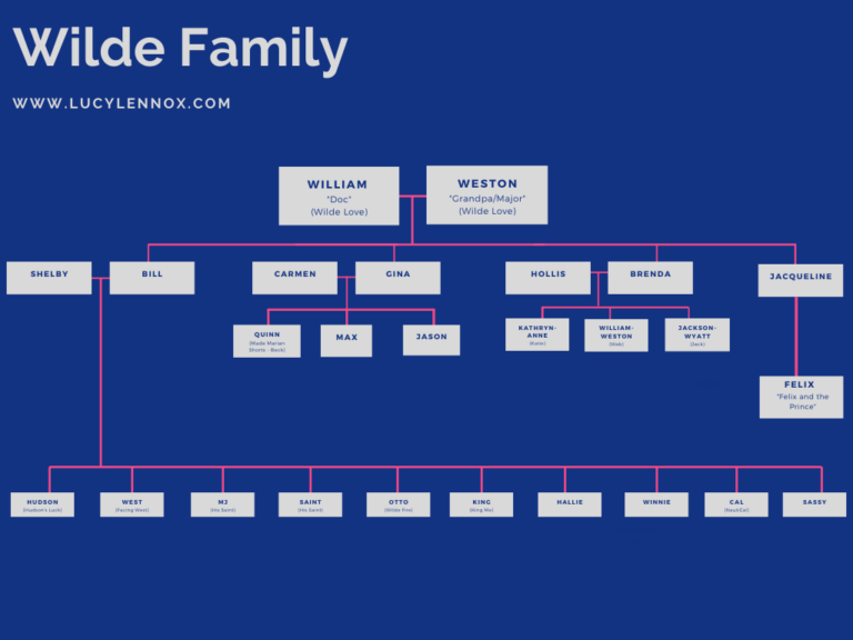 Wilde Family Tree